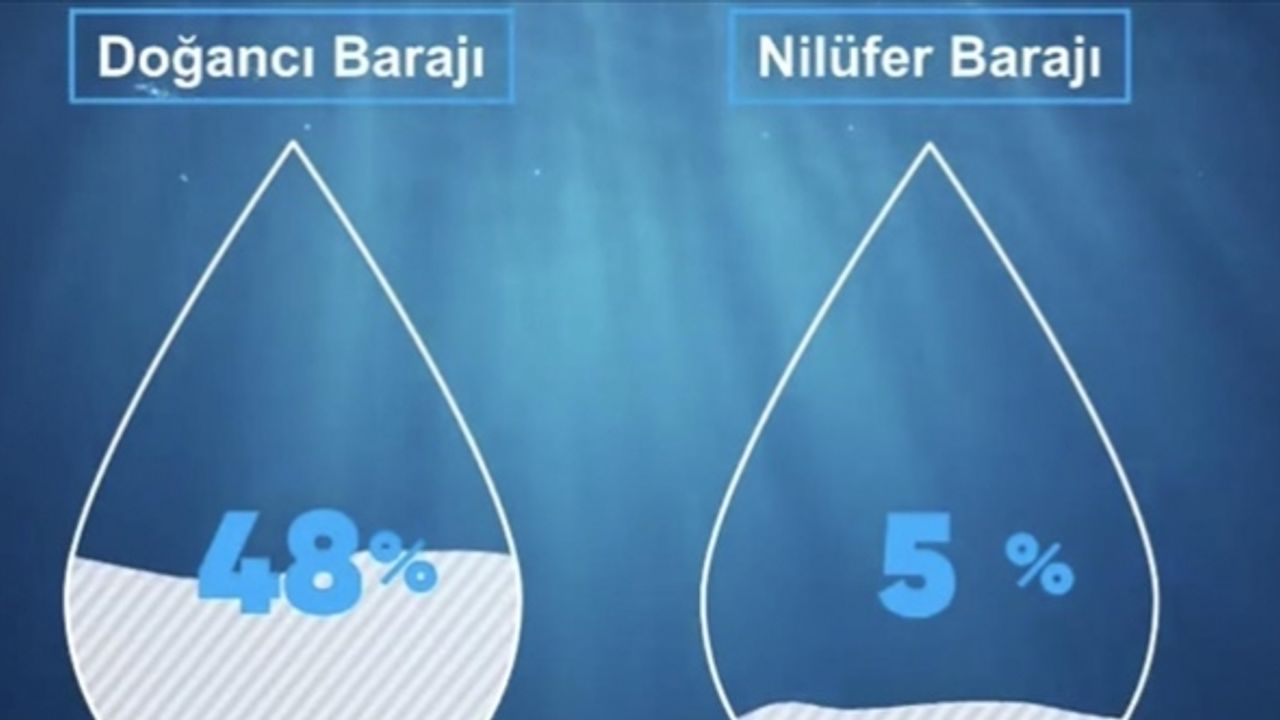 Bursa barajlarındaki doluluk oranı açıklandı