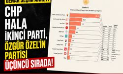 GENAR’ın son seçim anketi açıklandı: AK Parti yüzde 35,4 ile ilk sırada