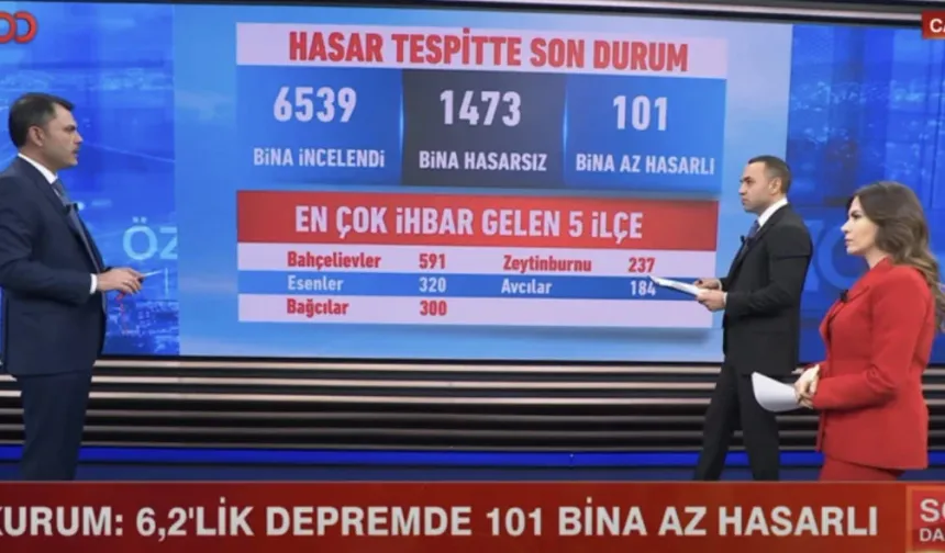 Bakan Kurum hasar tespitte son durumu açıkladı