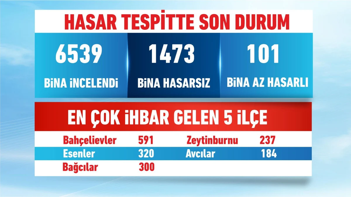 Hasar Durumu 44