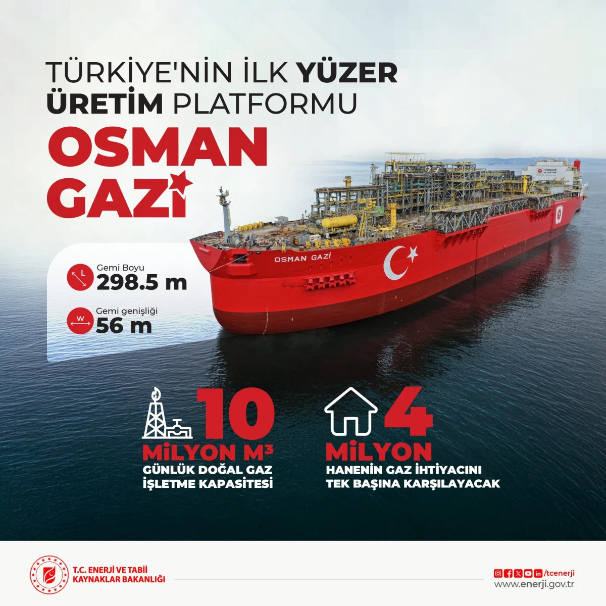 Karadeniz Doğalgazi