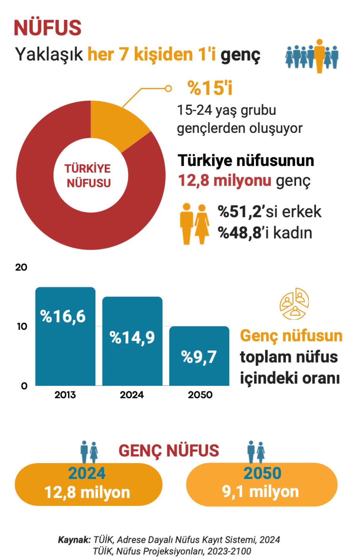 Tuik Nufus