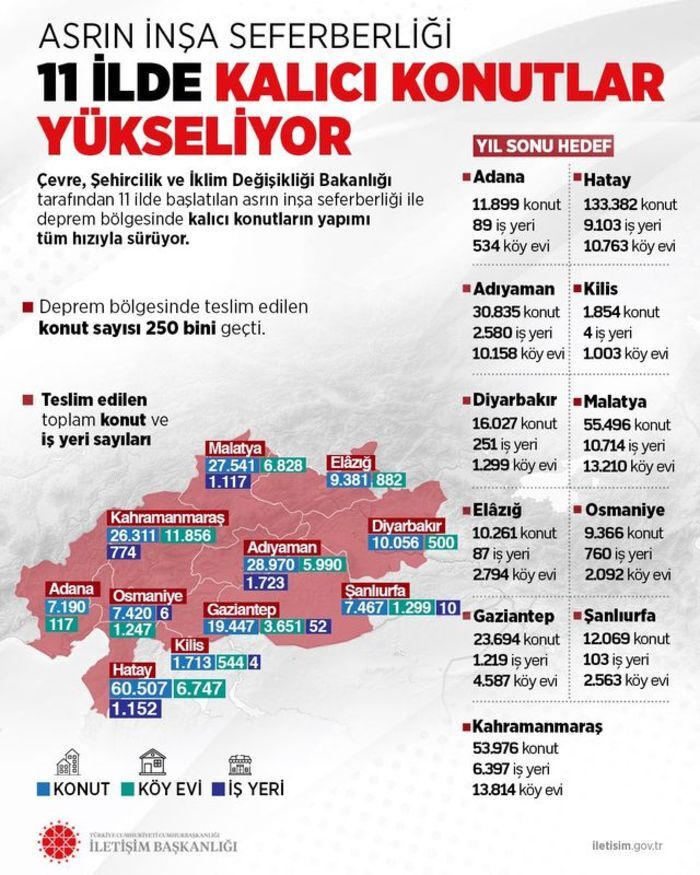Asrin Inşa Seferberliği