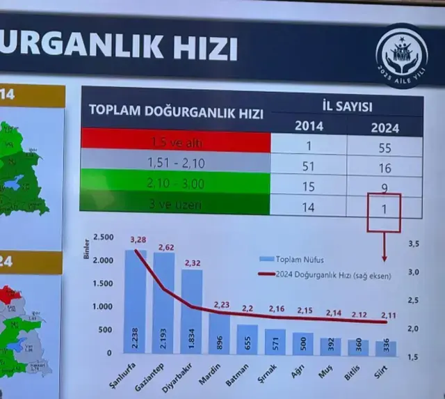 Aile Hızı