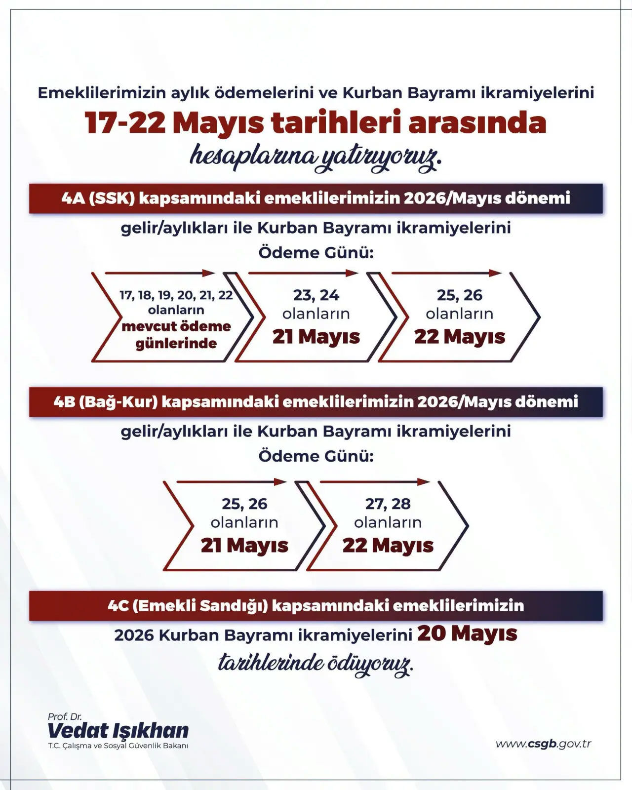 Bayram Ikramiyesi