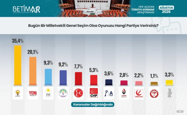 Betimar 4